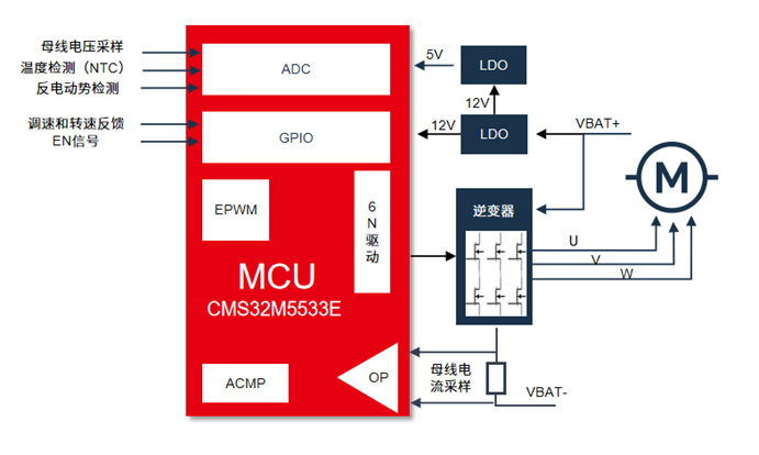 框图1.png