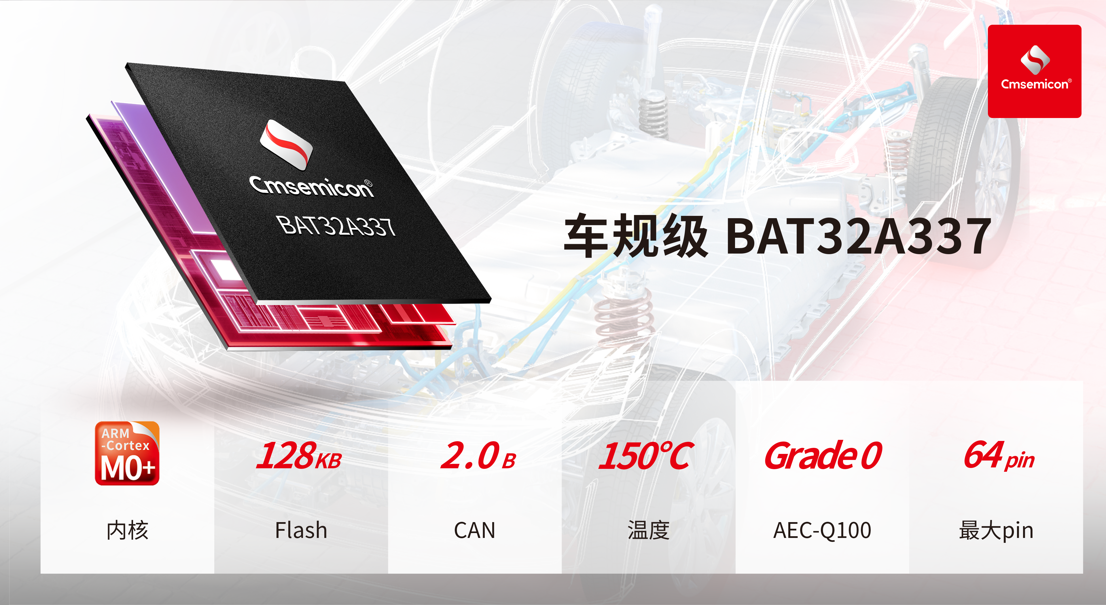 20240228-（汽车）BAT32A337（海报）_产品卖点图.png